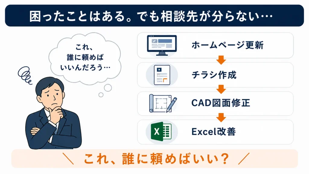 ITの困りごとで相談先が分からず悩む社長のイメージ
