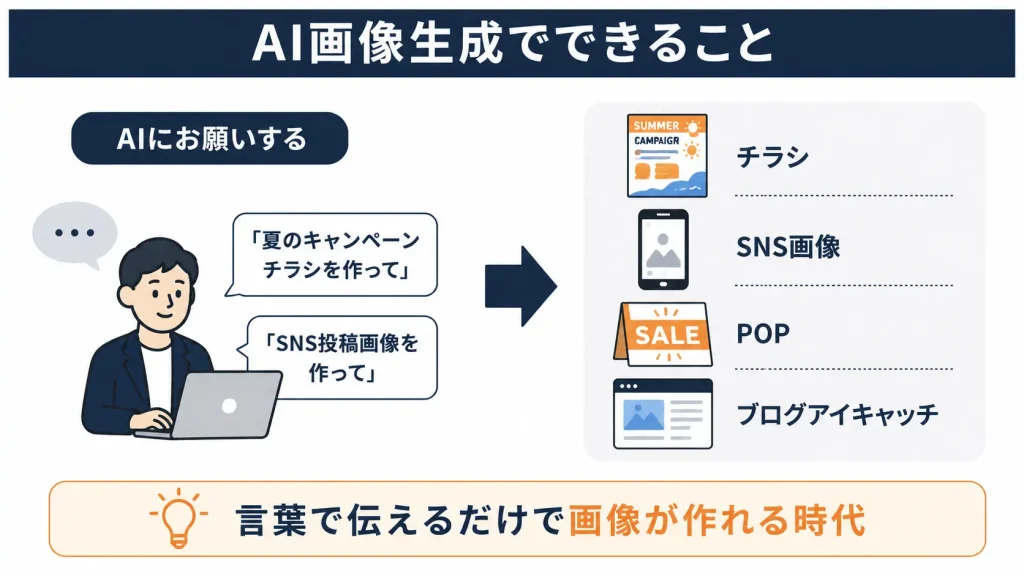 AI画像生成でできること