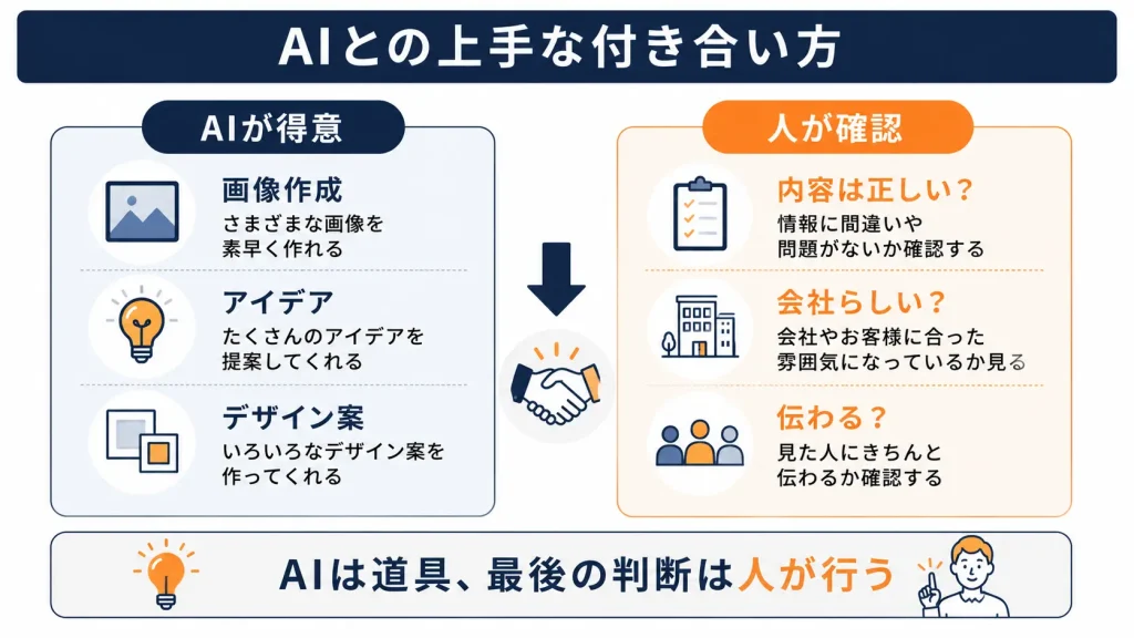 AIとの上手な付き合い方
