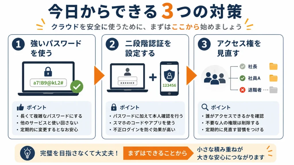 クラウドを安全に使うために今日からできる3つの対策を紹介する図解