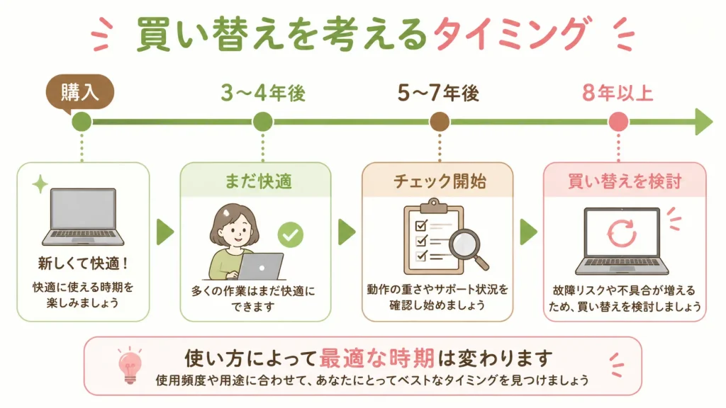 古いパソコンと新しいパソコンの使い心地比較