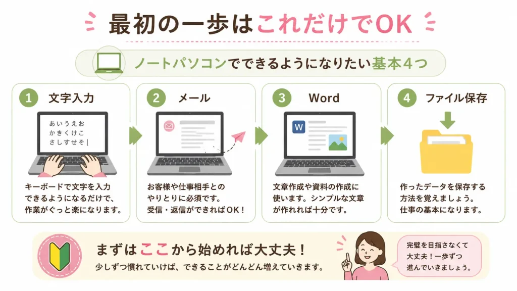 副業を始める前に身につけたい基本的なパソコン操作