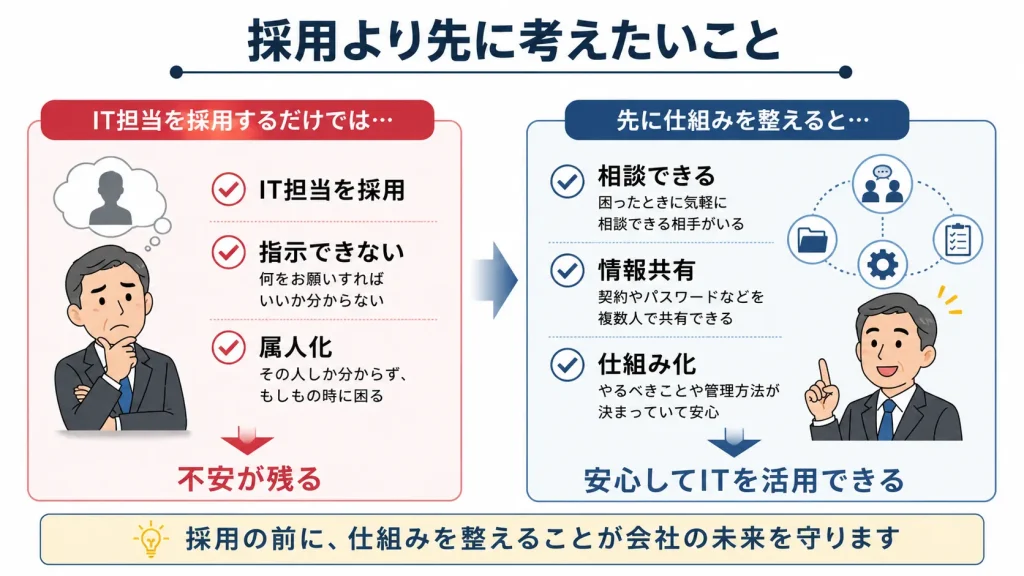 採用より先に考えたいこと