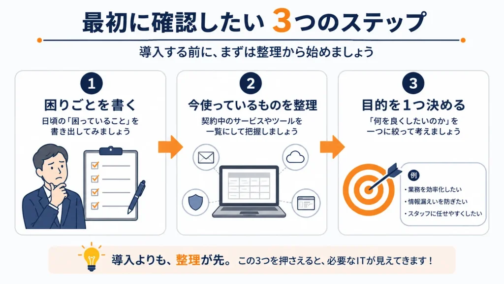 IT相談で最初に確認したい3つのステップ