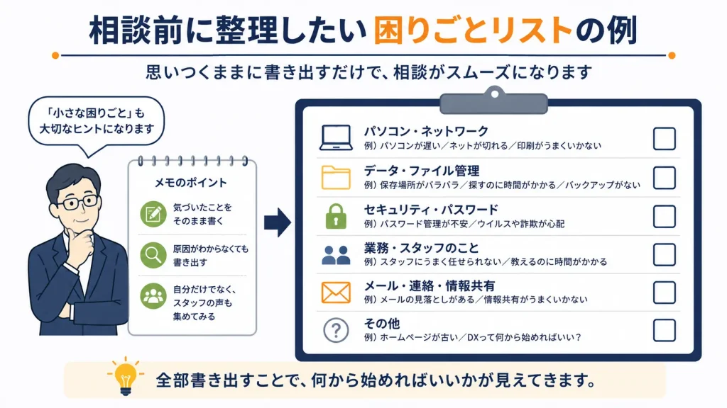 相談前に整理したい困りごとリストの例