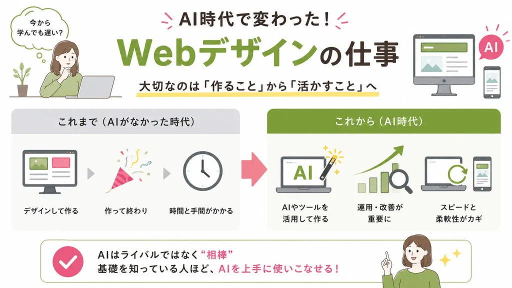 AI時代で変わった！Webデザインの仕事