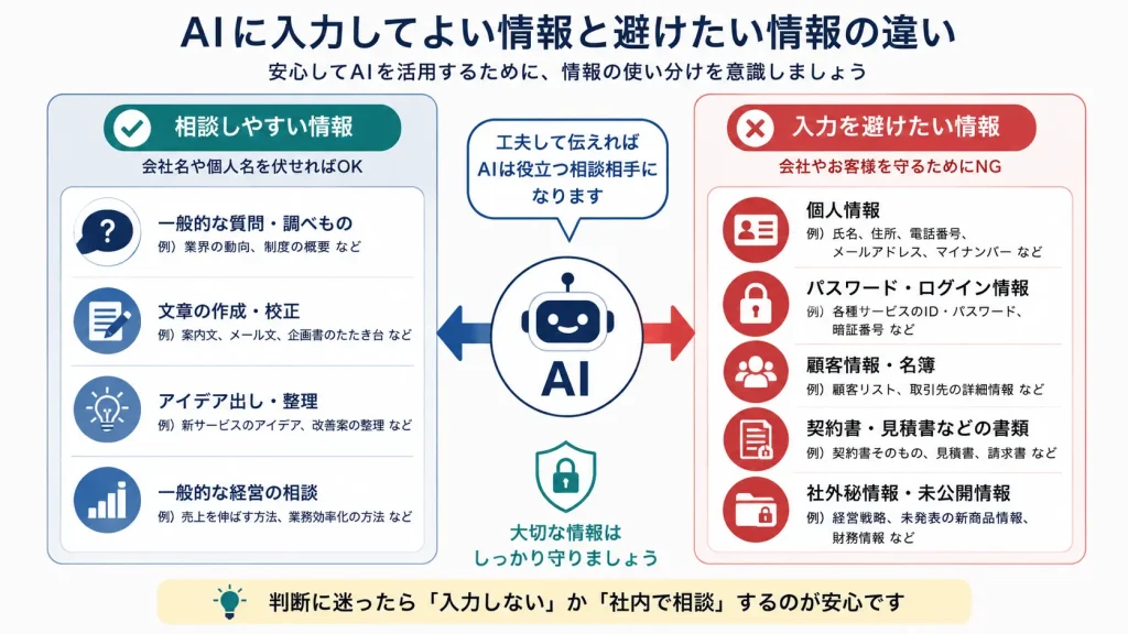 AIに入力してよい情報と避けたい情報の違い