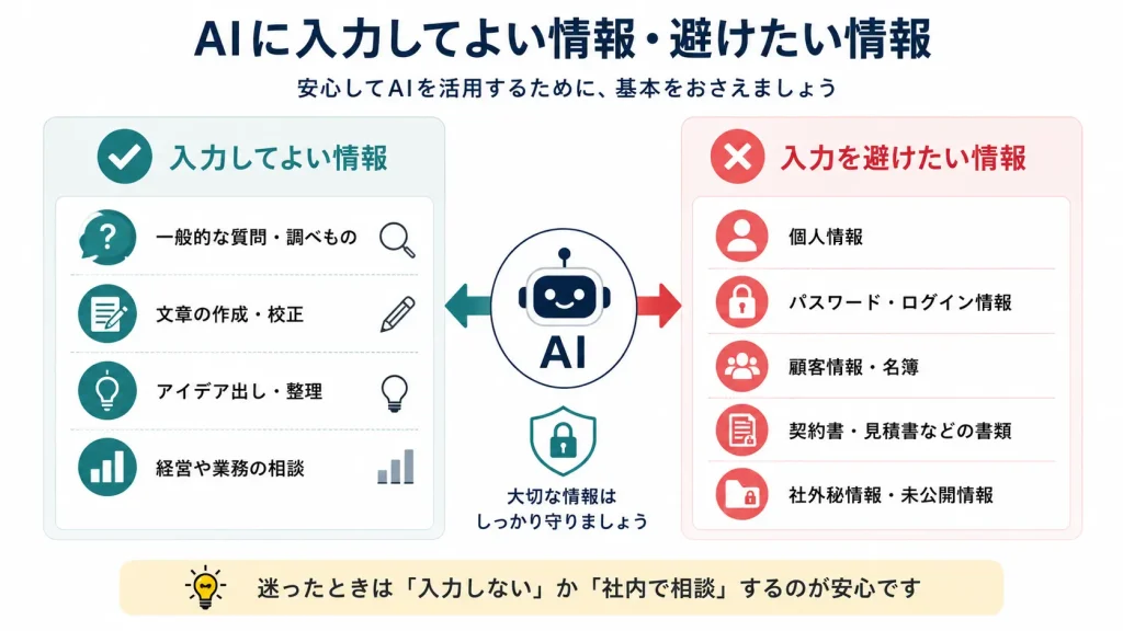 AIに入力してよい情報・避けたい情報