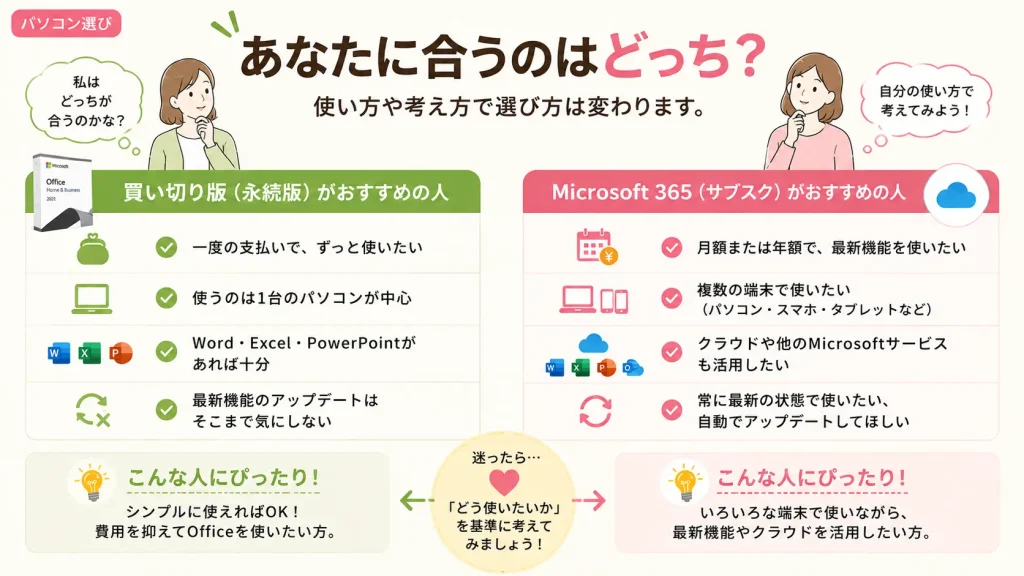 アナタに合うのはどっち？