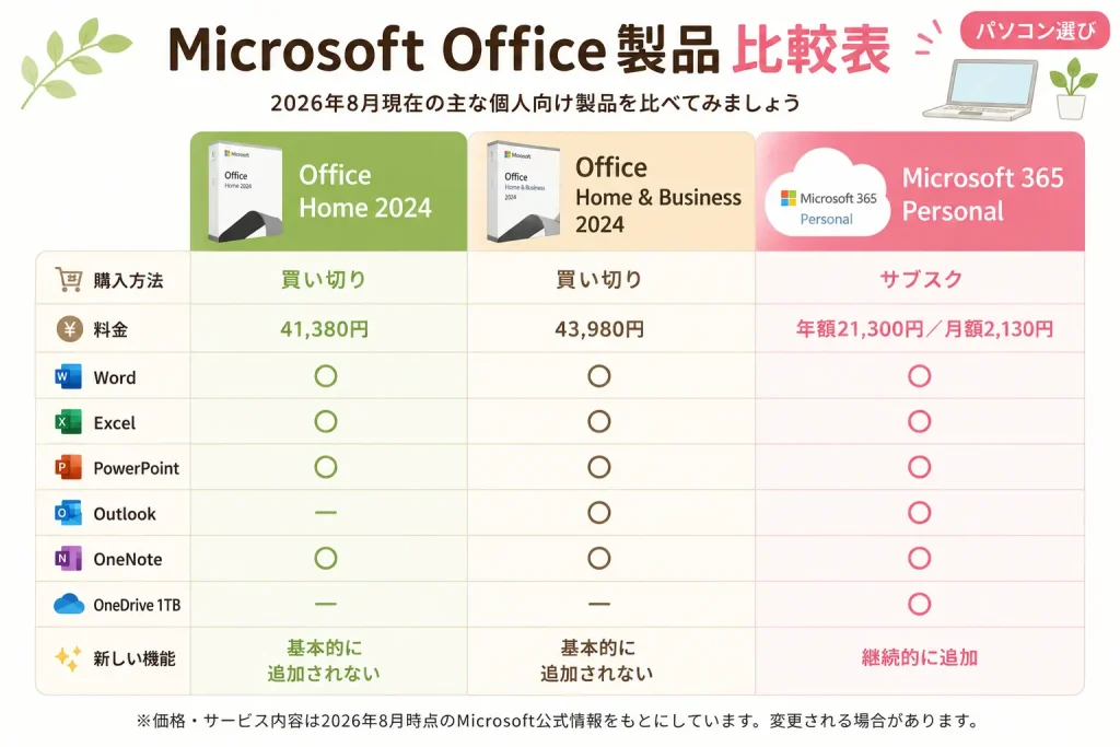 MicrosoftOffice製品比較表