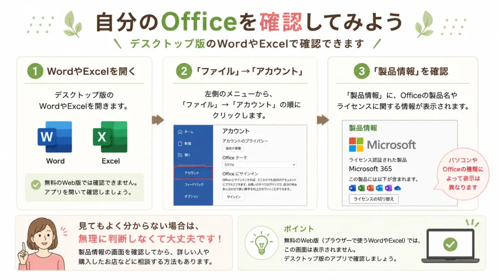 WordやExcelのファイル、アカウント、製品情報からOfficeを確認する手順
