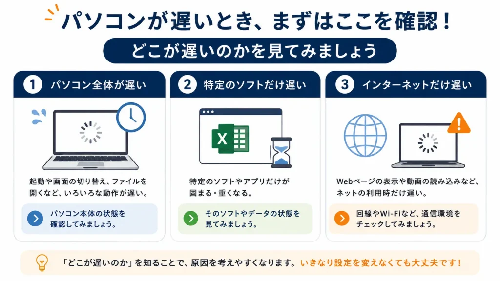 最初に切り分ける