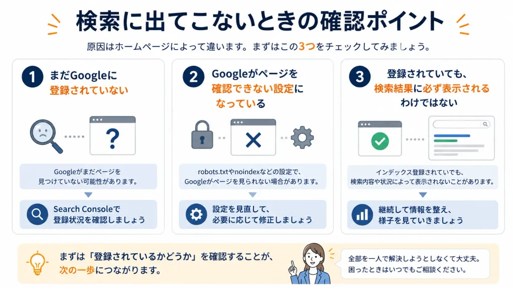 ホームページがGoogle検索に出てこないときに確認したい主なポイント