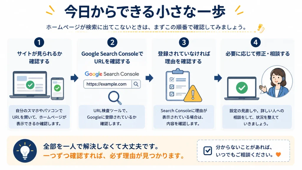 Google検索にホームページが出てこないときに、サイト表示とSearch Consoleを順番に確認する流れ