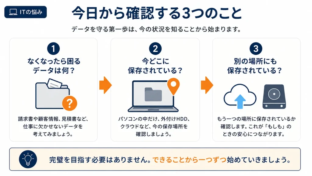 会社のデータのバックアップを考えるときに今日から確認できる3つのこと