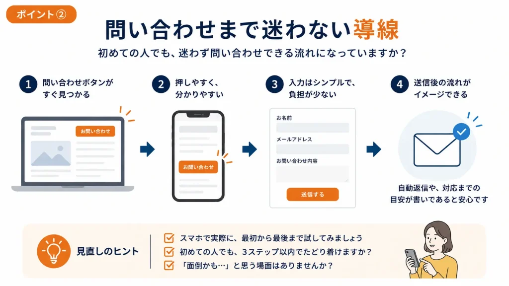 問い合わせボタンの見つけやすさやスマートフォンでの使いやすさを確認する問い合わせ導線