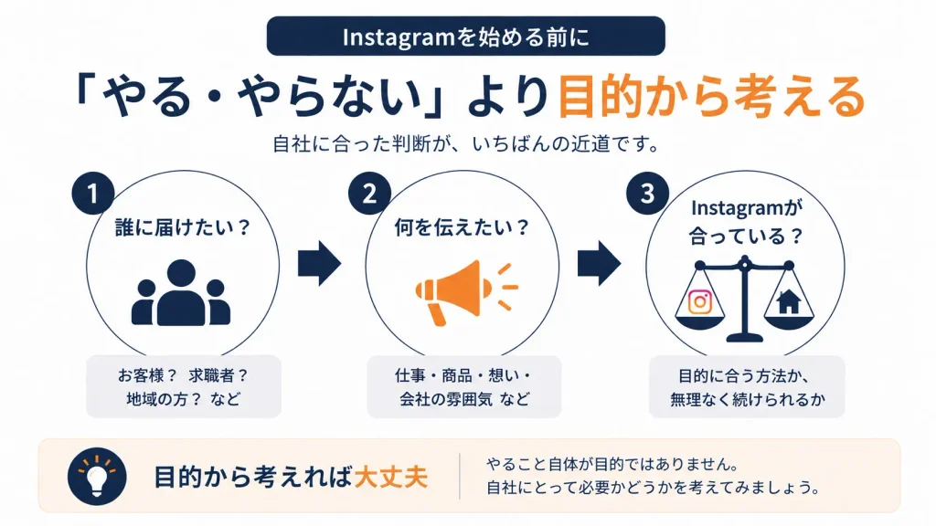 小さな会社がInstagramを始める前に、誰に何を伝えたいか目的から考える流れ