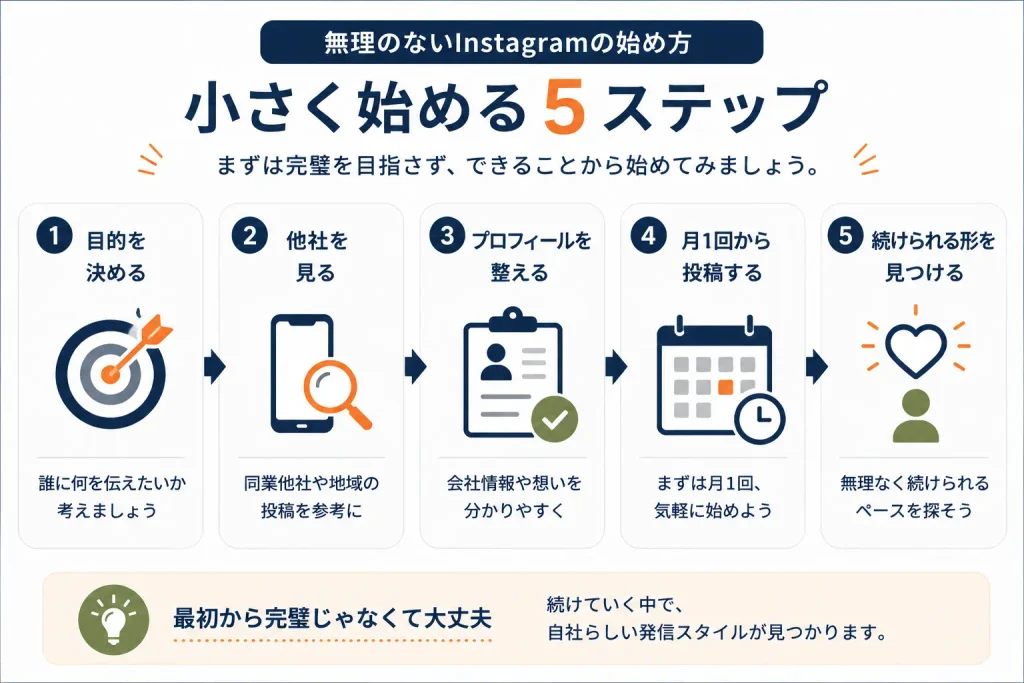 小さな会社がInstagramを無理なく始めるための5つのステップ