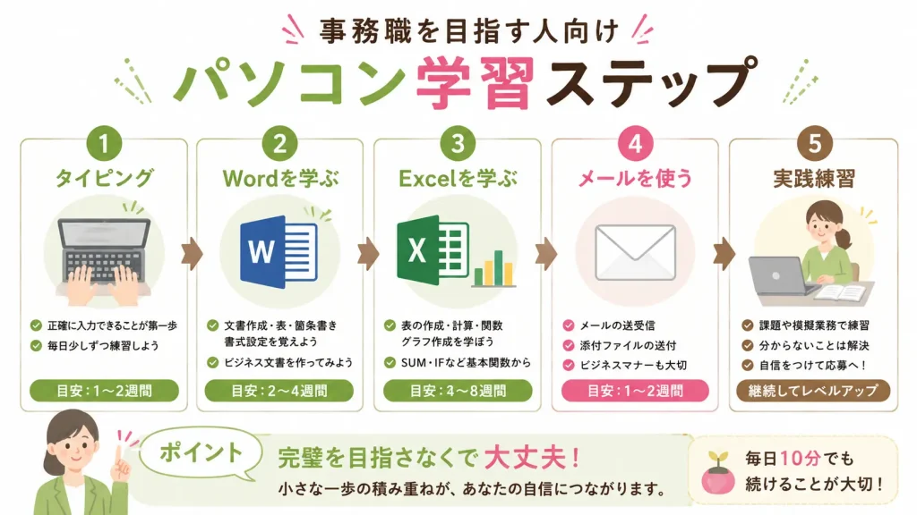 事務職を目指す人向けのパソコン学習ステップ