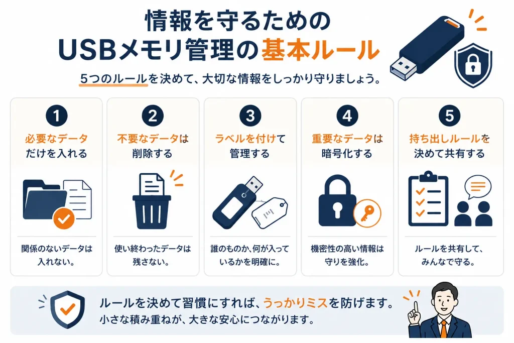 情報を守るためのUSBメモリ管理の基本ルール