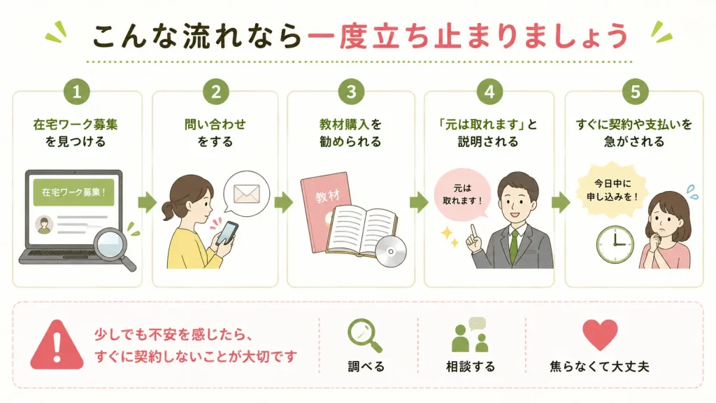 在宅ワーク詐欺で見られる相談の流れ