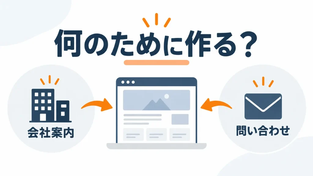 ホームページの目的は会社案内と問い合わせ獲得などで異なり、必要な内容も変わる