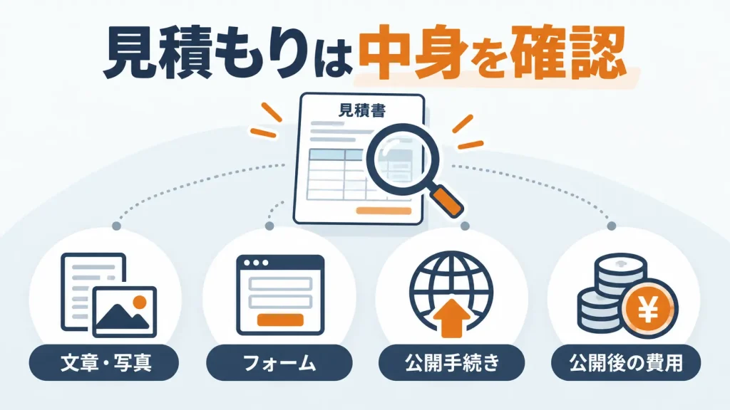 見積もりでは文章、フォーム、公開手続き、公開後の費用を確認する