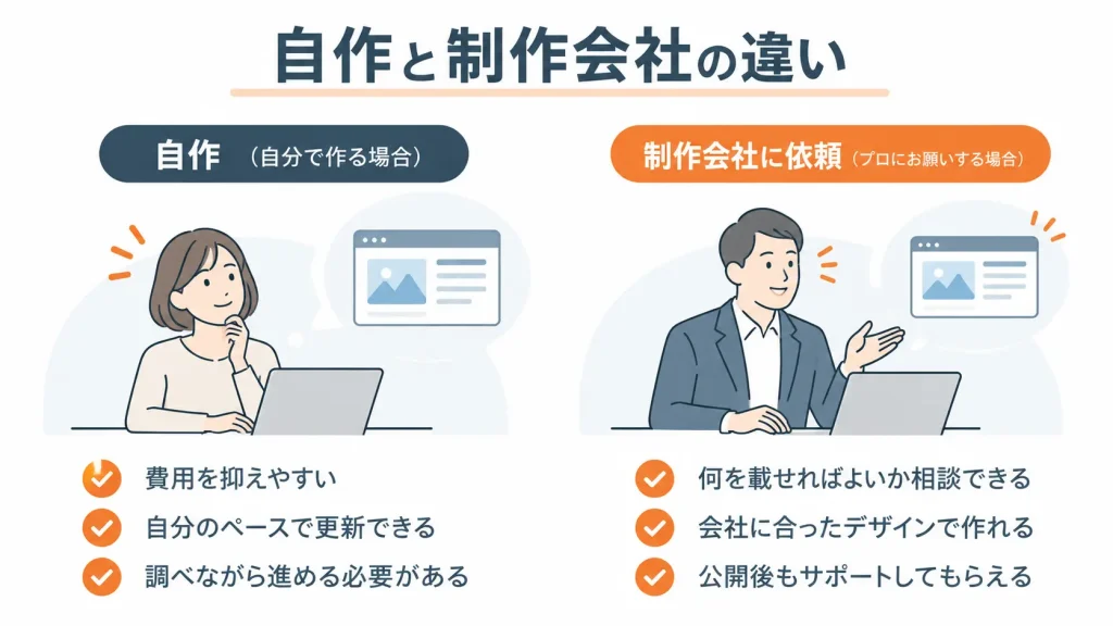 会社のホームページを自作する場合と制作会社に依頼する場合の違い