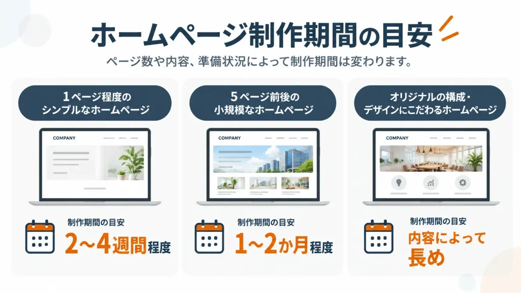 ホームページ制作期間の目安を1ページ、5ページ前後、オリジナル制作で比較した図
