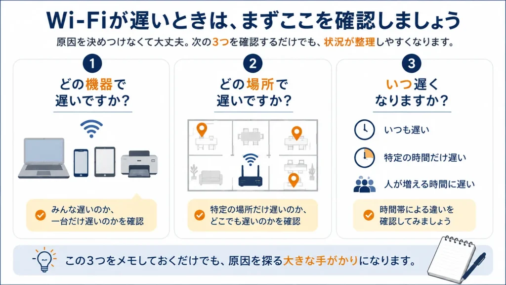会社のWi-Fiが遅いときに機器・場所・時間を確認する3つのポイント