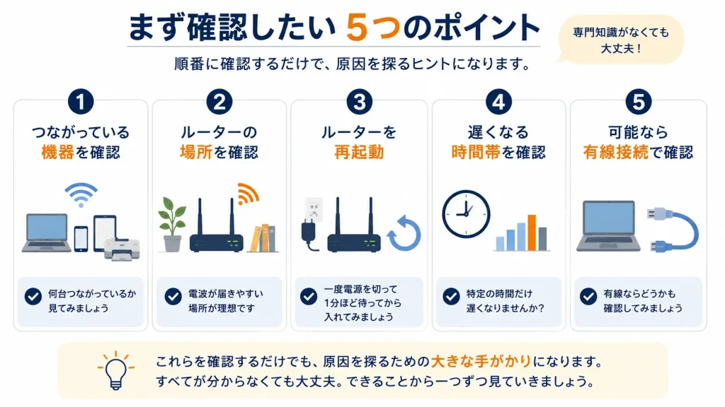 会社のWi-Fiが遅いときに確認したい5つのチェックポイント