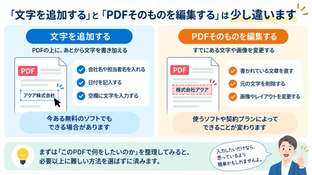 文字の追加とPDFそのものの編集は違う