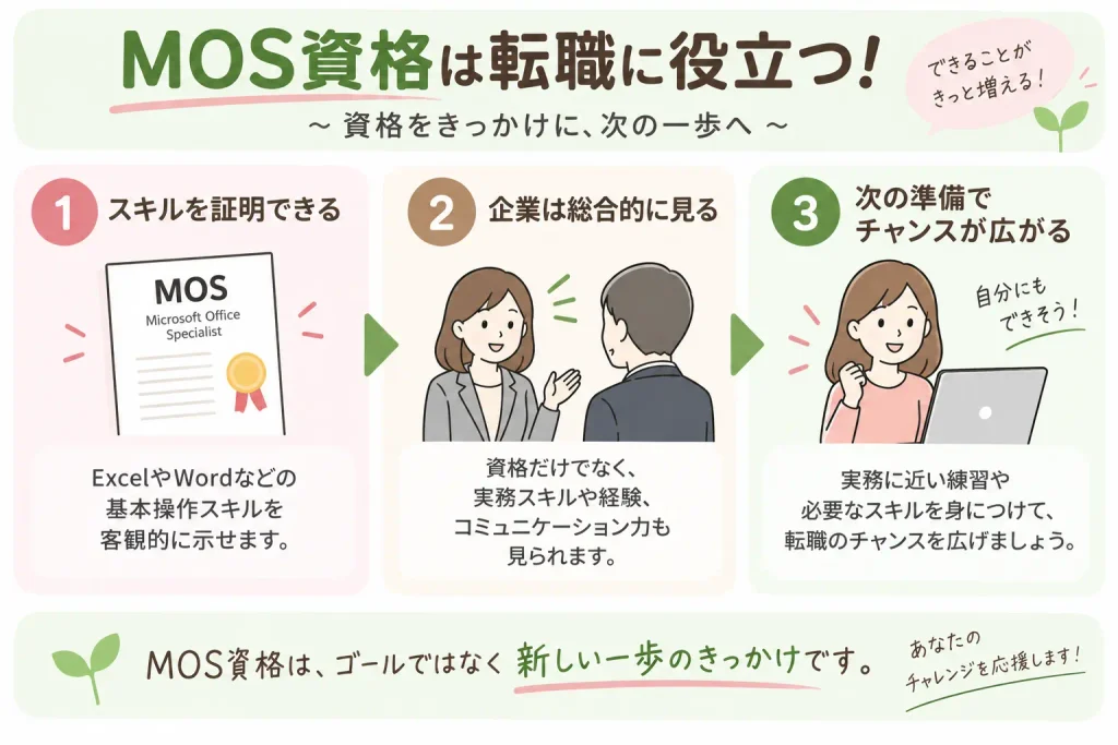 MOS資格が転職に役立つ理由を解説。資格で操作スキルを証明し、企業が確認する実務スキルや経験を理解して、次の準備につなげる3つのポイント。