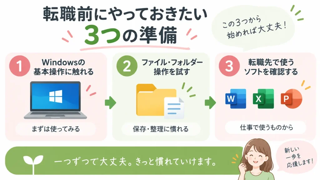 転職前に確認しておきたいWindowsの基本操作・ファイル管理・仕事で使うソフト