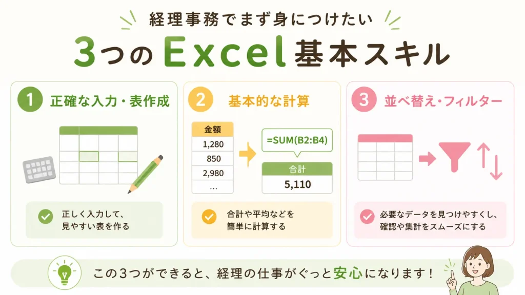 経理事務でまず身につけたいExcelの入力・計算・並べ替えとフィルターの3つの基本