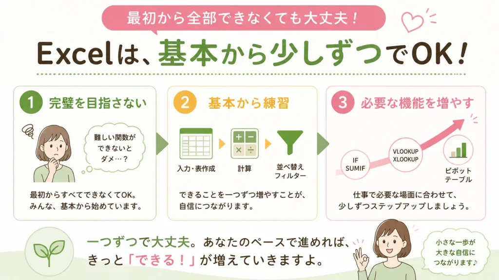 経理事務のExcelは完璧を目指さず基本から少しずつ身につければよいことを示す図解