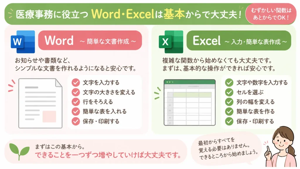 医療事務を目指す方に役立つWordとExcelの基本操作