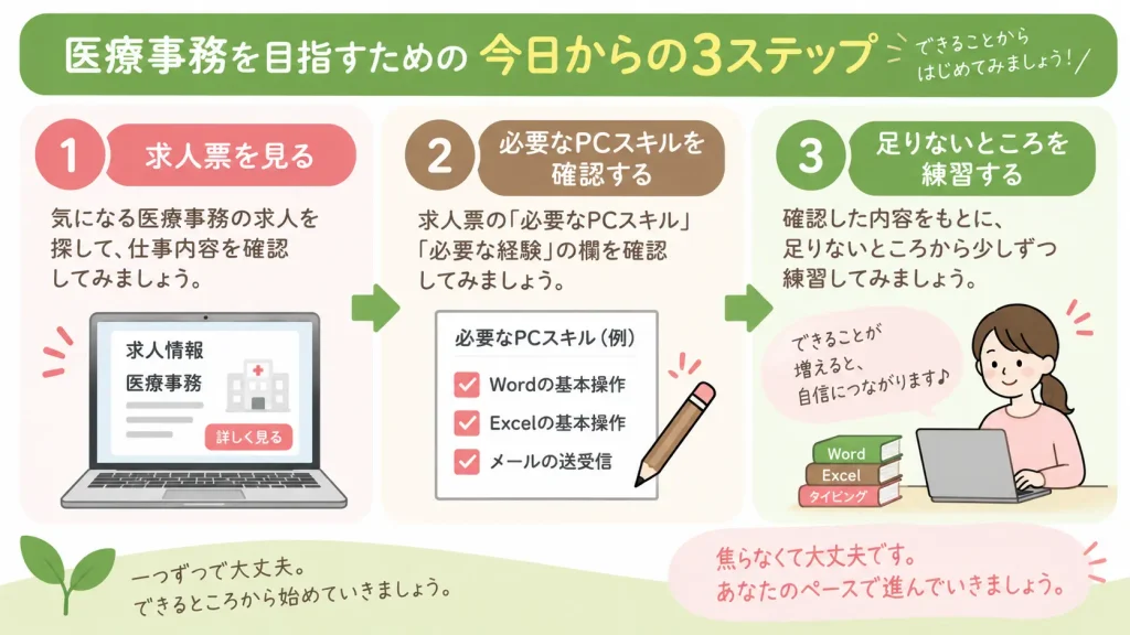 医療事務を目指すために求人票を確認して必要なパソコン操作を練習する3ステップ