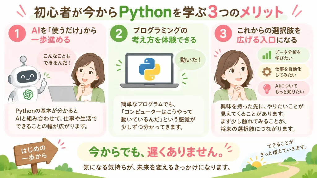 Python初心者がAI時代に学ぶ意味と最初の一歩を紹介する図解