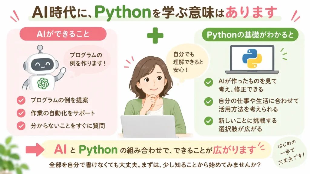Pythonを学ぶメリットとして将来の選択肢、学び始めやすさ、AI活用との関係を紹介する図解