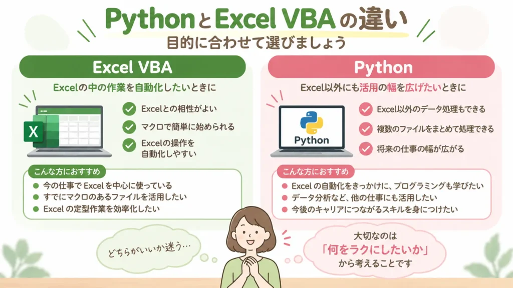 ExcelからPythonへ処理をつなぎ仕事の自動化を考えるイメージ