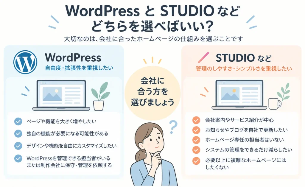 WordPressとSTUDIOなどのホームページ作成サービスを選ぶ考え方