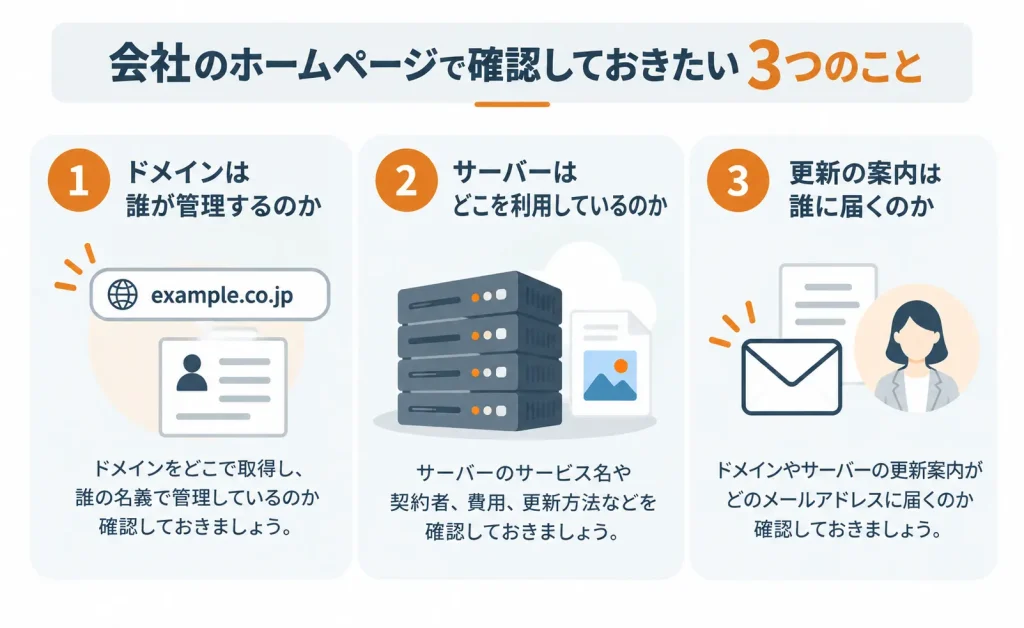 会社のホームページで確認しておきたいドメイン・サーバー・更新連絡先