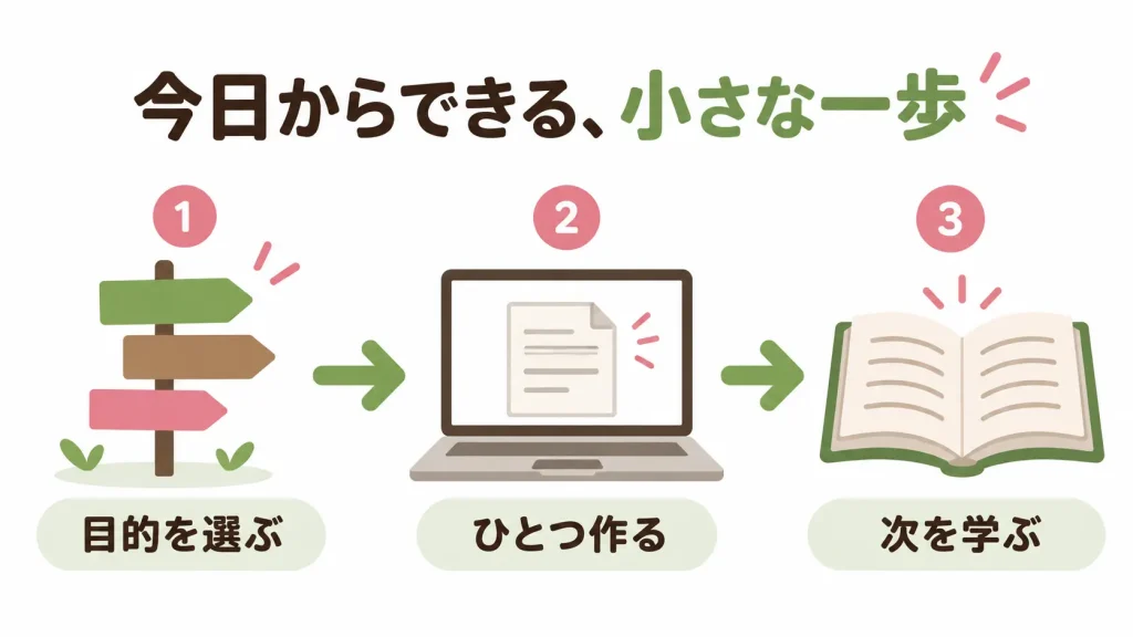 目的を選び、ひとつ作品を作り、必要なことを次に学ぶ3つのステップ