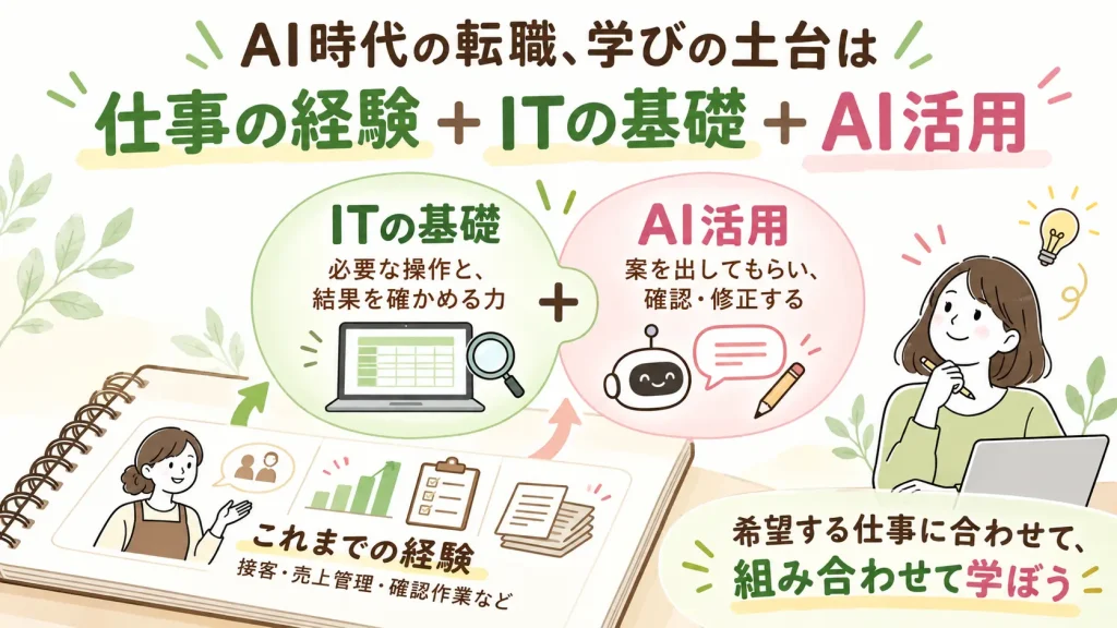 これまでの仕事の経験を土台に、必要なITの基礎とAIを使って確認・修正する力を組み合わせる、転職に向けた学習の考え方