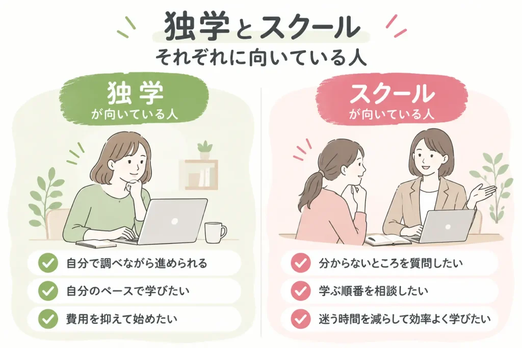 Webデザインの独学とスクールそれぞれに向いている人の違い