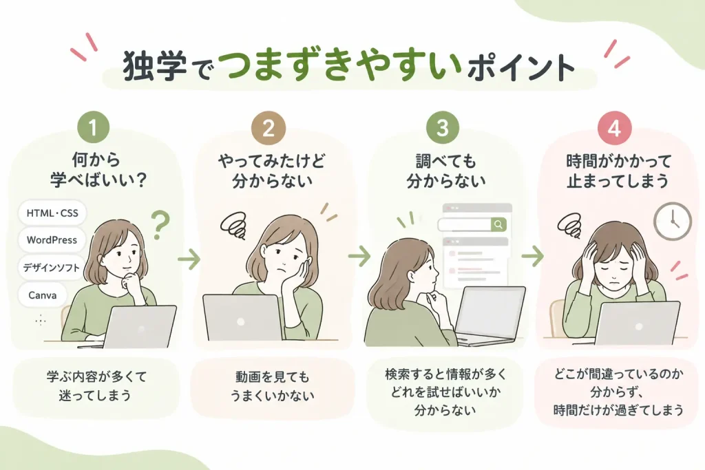 Webデザインを独学するときに初心者がつまずきやすいポイント