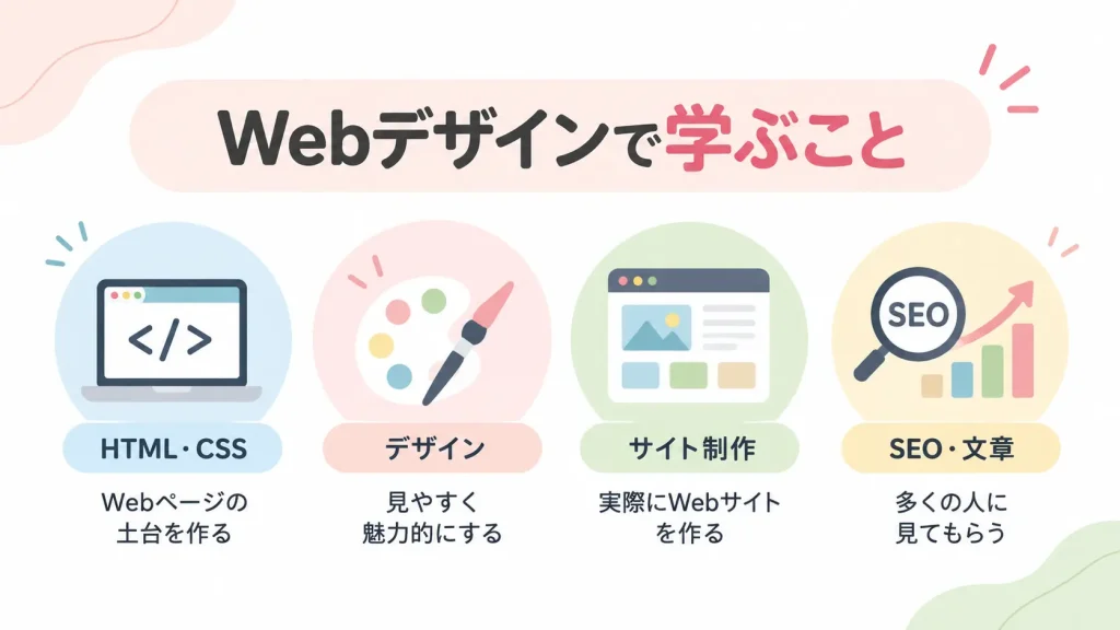 Webデザインで学ぶHTML・CSS、デザイン、サイト制作、SEOの4つの分野